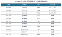 <strong>中国机械臂行业成长示状研究取投资前景</strong> 